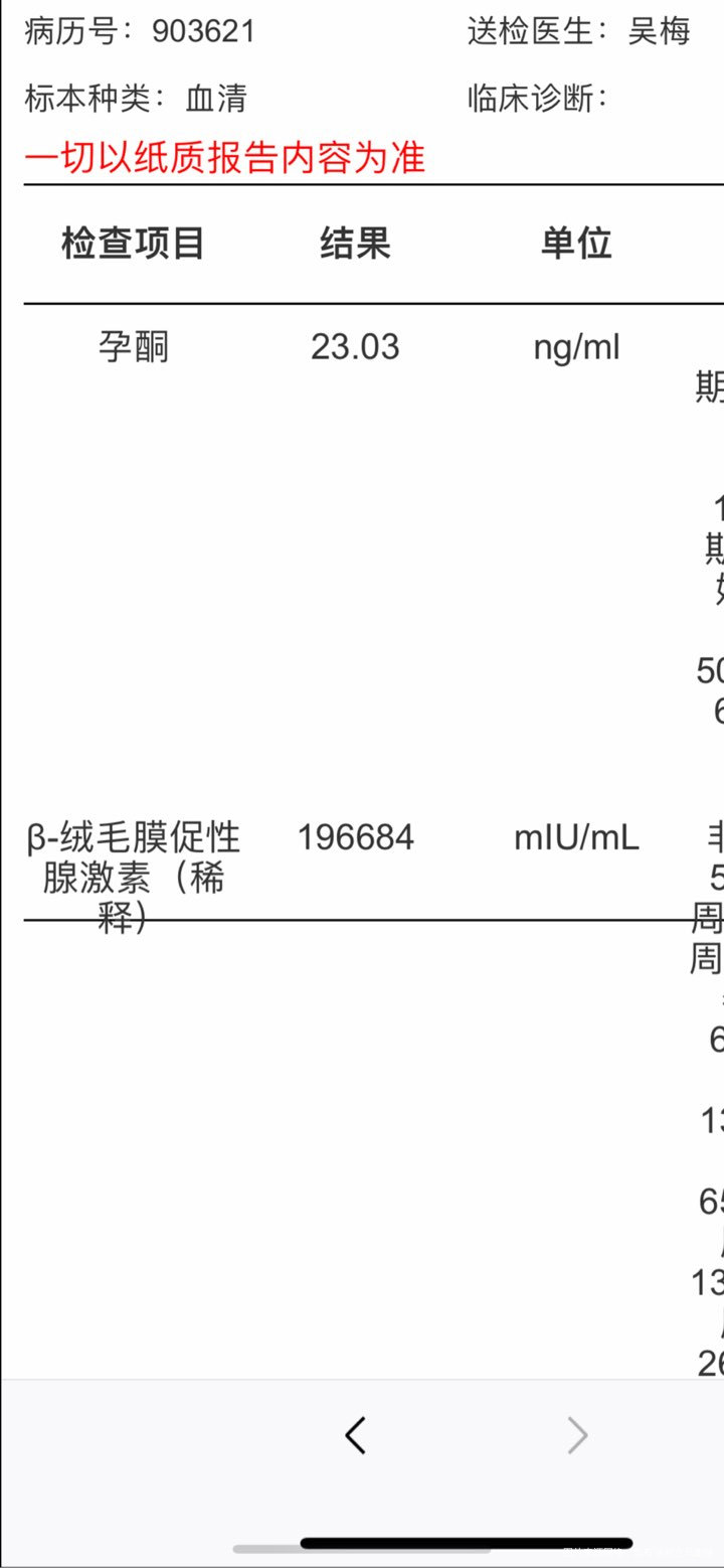 本来明天做一超的 今天夜里凌晨12点突然出血 吓的立马去打了b超 抽hcg和孕酮...