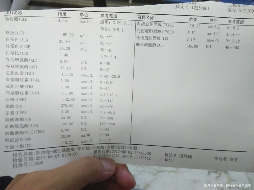 双胎孕35周+1,请医生帮忙分析下彩超及验血结果,谢谢