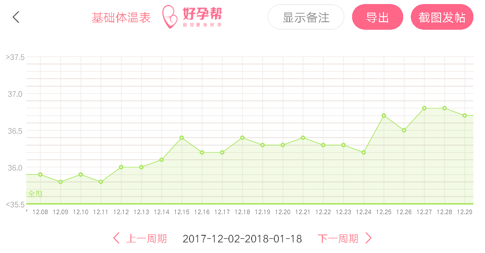 体温排卵过后忽高忽低