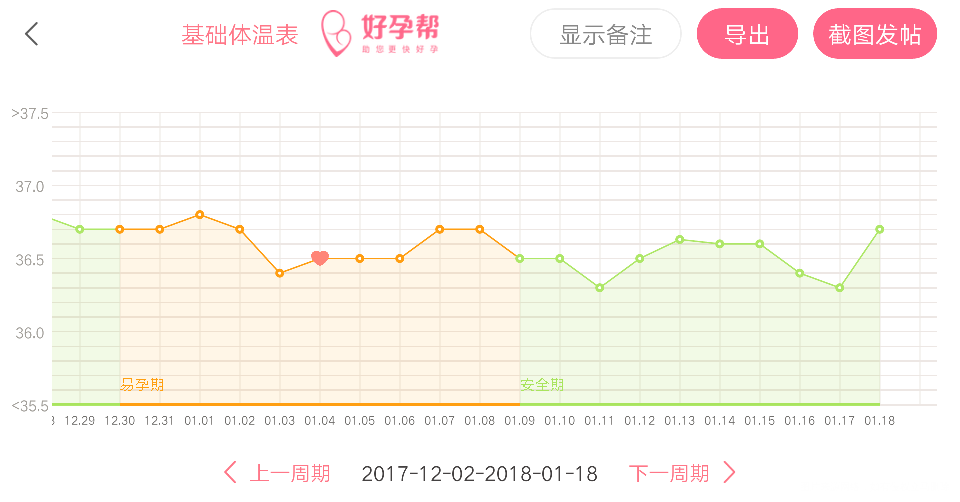 体温排卵过后忽高忽低