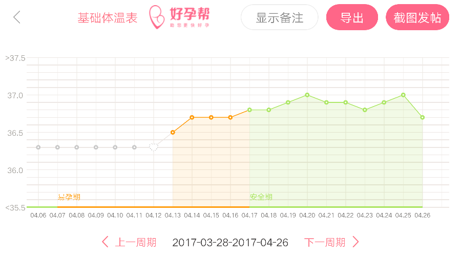 姨妈推迟了四天,大卫早早孕白板,体温变化很大,怎么回事