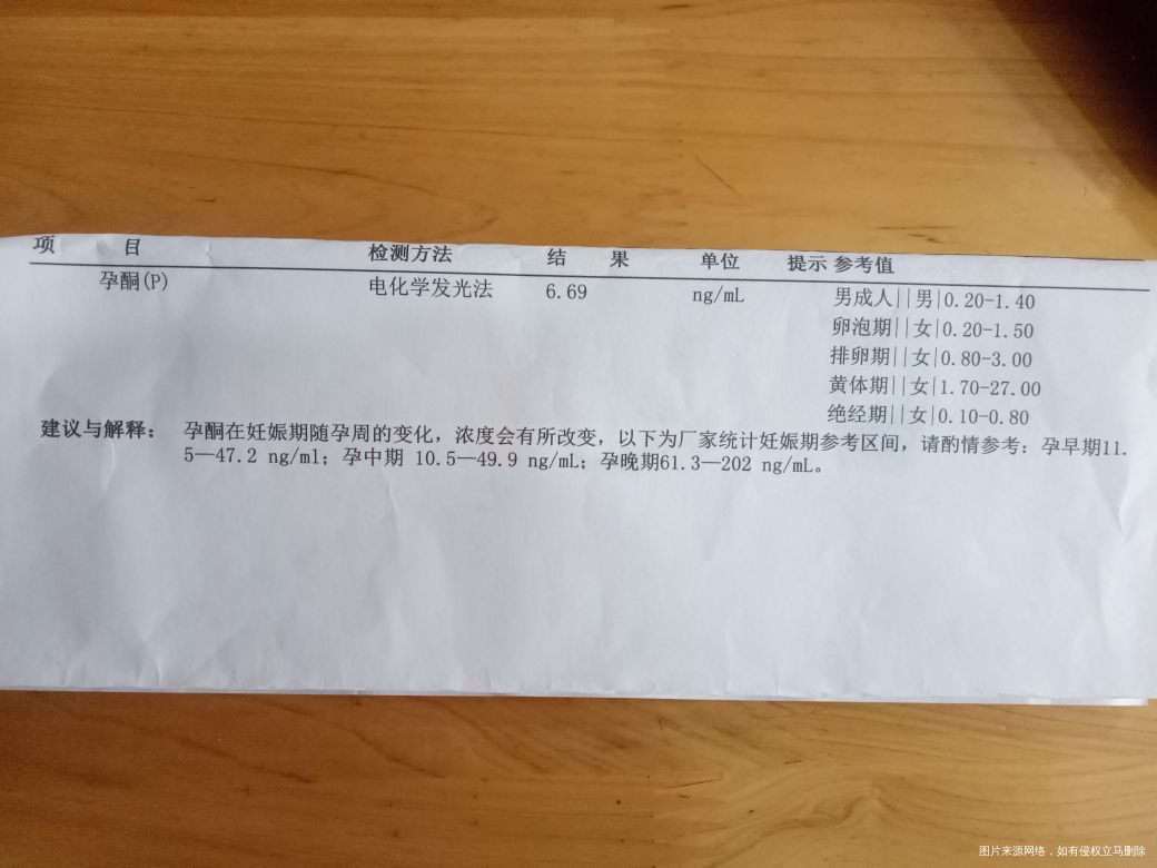 求助医生,麻烦看看我这个检查单子有怀孕的可能没?