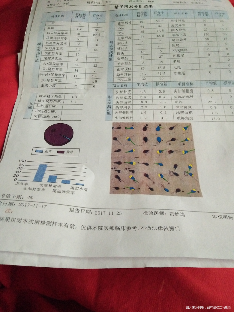 麻烦医生帮忙看看老公的精子检测结果,是不是只能做试管?