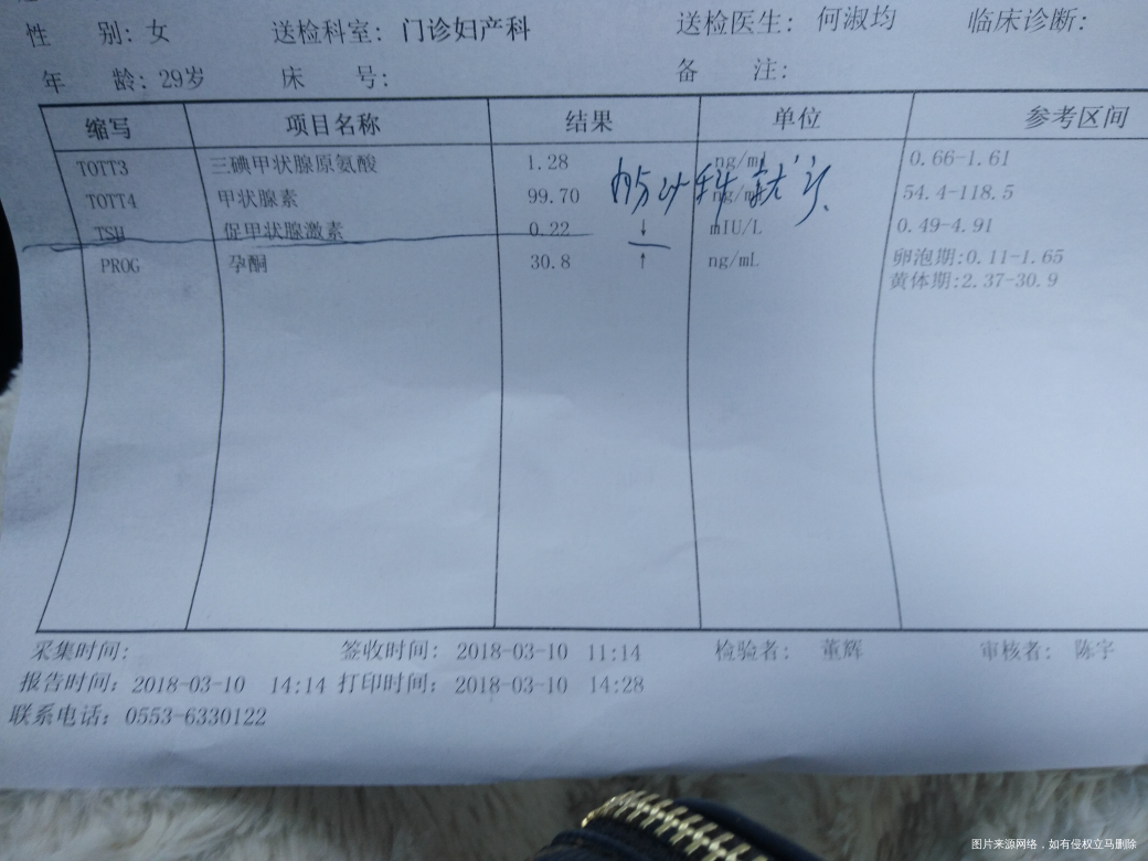 麻烦医生帮忙看看到底严重不严重,二个医生的说法不一样