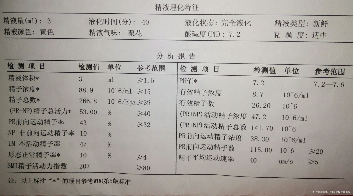 麻烦看看我老公的精子正常吗?