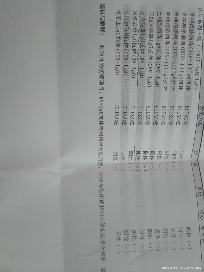 抽血检查。麻烦医生帮我看一下结果。