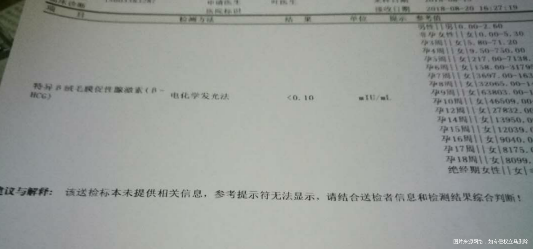 我是不是没有希望了啊?