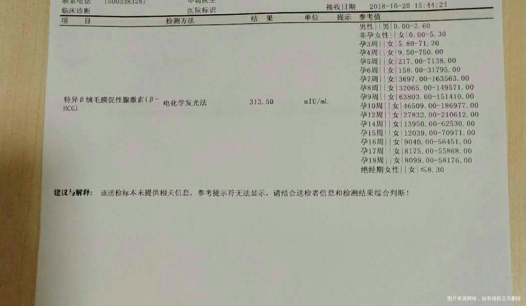 医生,帮看看这是怎么回事?
