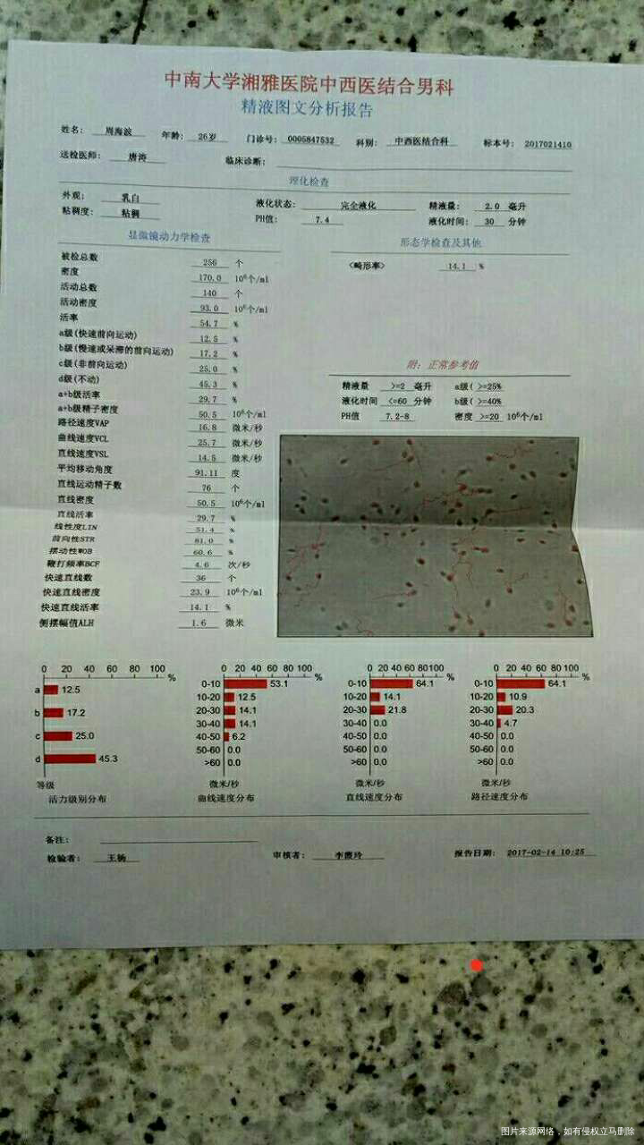 医生在吗,帮我看看精子活力低。咋调理