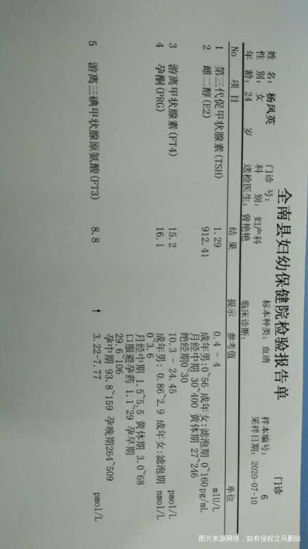 可以帮我看看报告吗?突然觉得挺担心的。