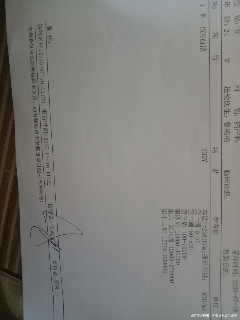 可以帮我看一下吗?这样的保胎意义大不大?