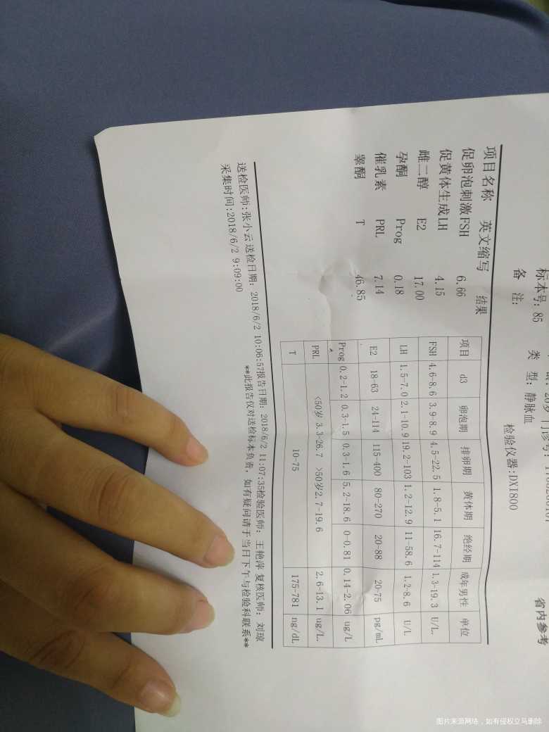 麻烦大家帮我看看,这个数值可以备孕吗?