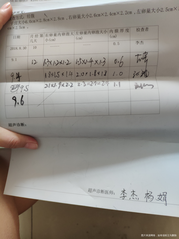 求助大家帮忙看看!比较着急