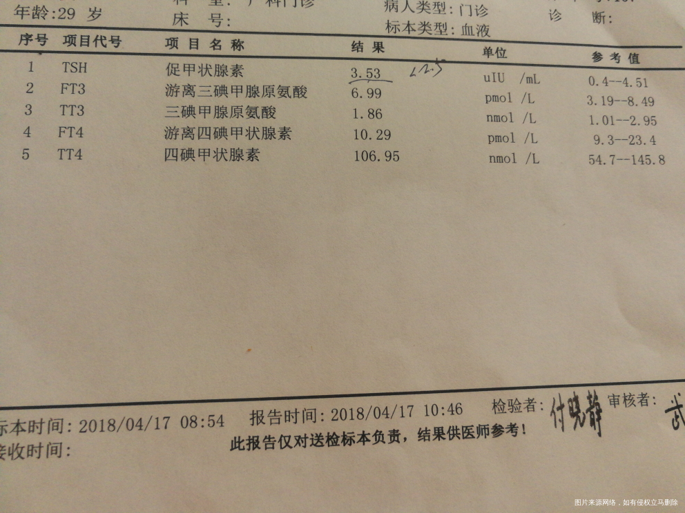 求助在线医生帮忙给看一下,谢谢