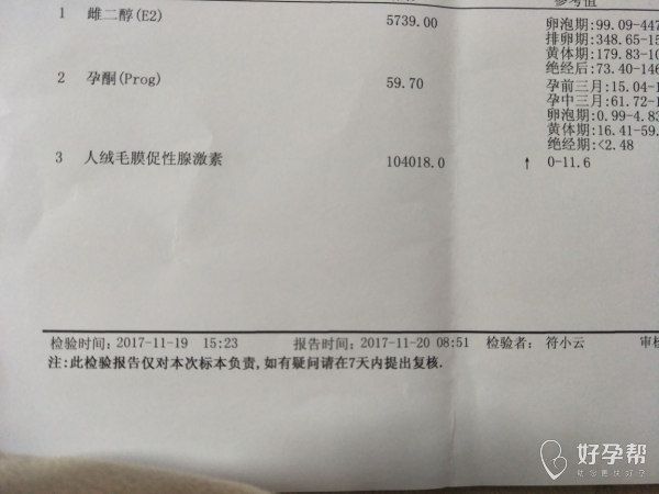 孕酮低了需要吃药吗 吃什么可以补下