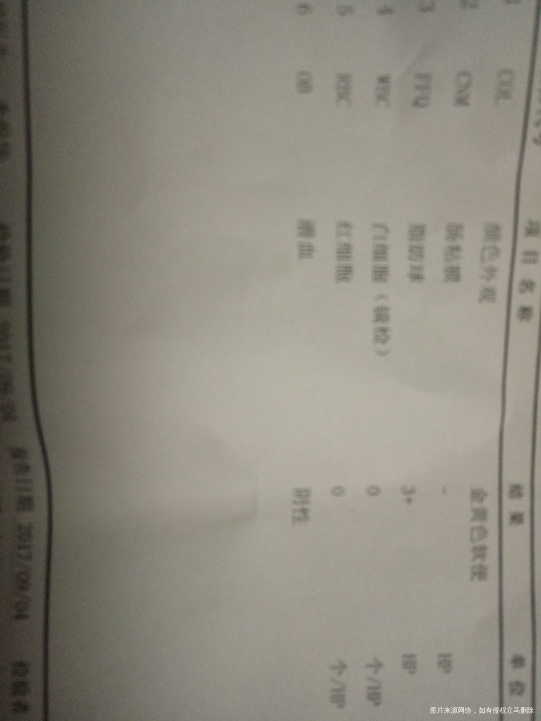 麻烦医生帮忙看看检查结果