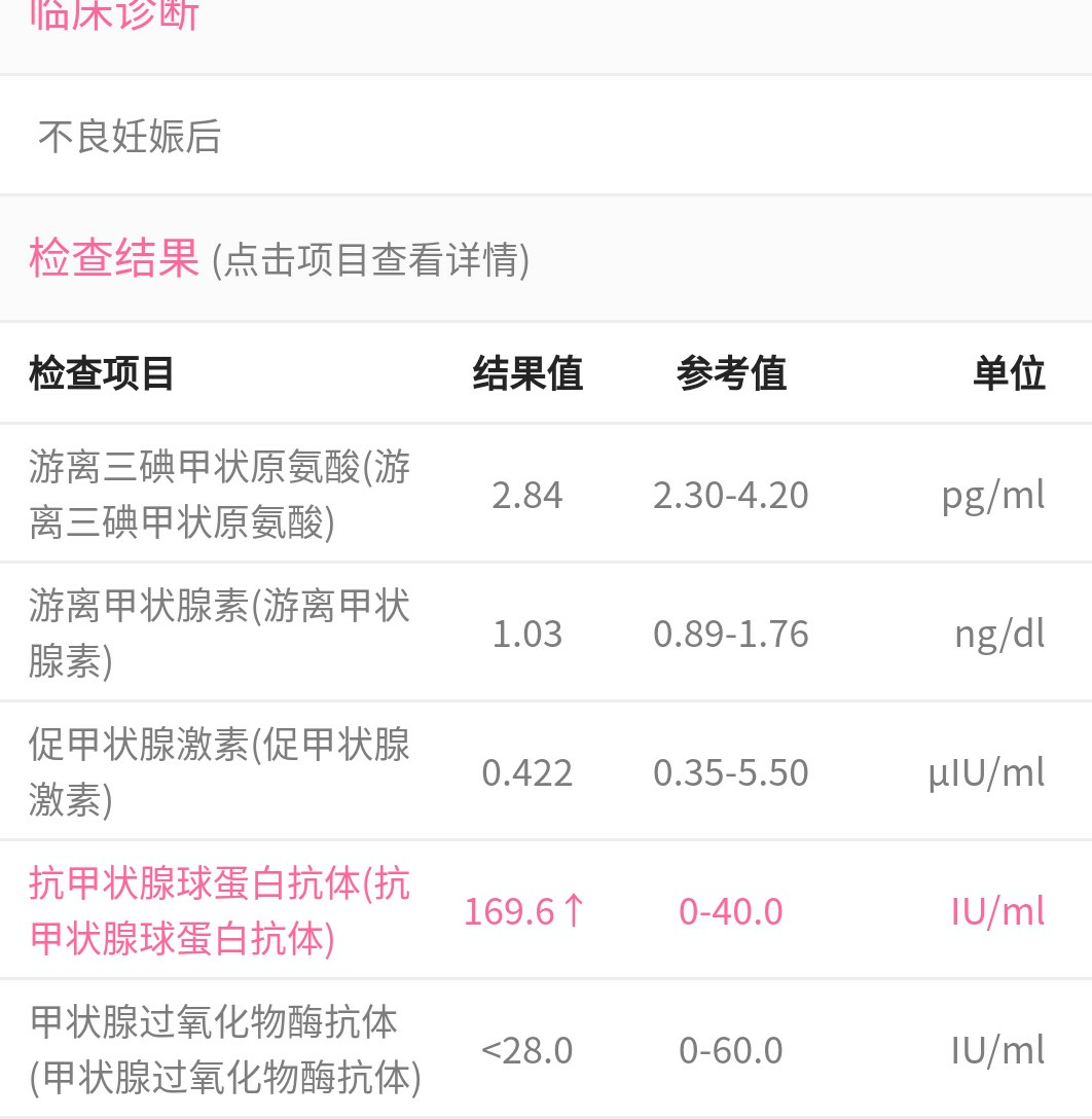 请医生帮我分析下报告