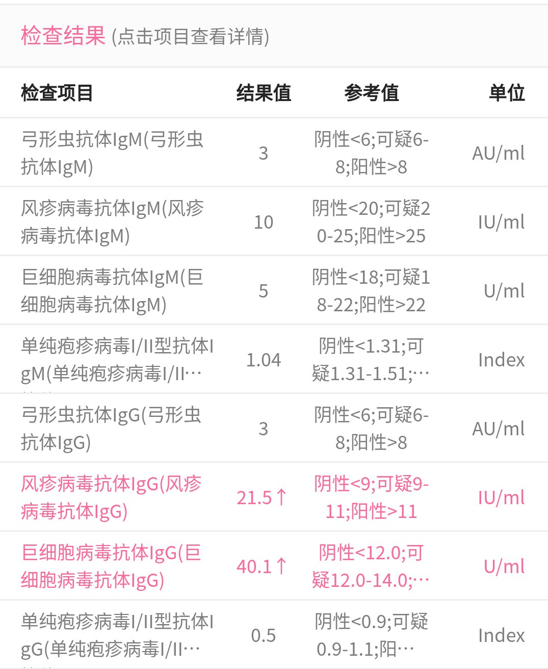 请医生帮我分析下报告