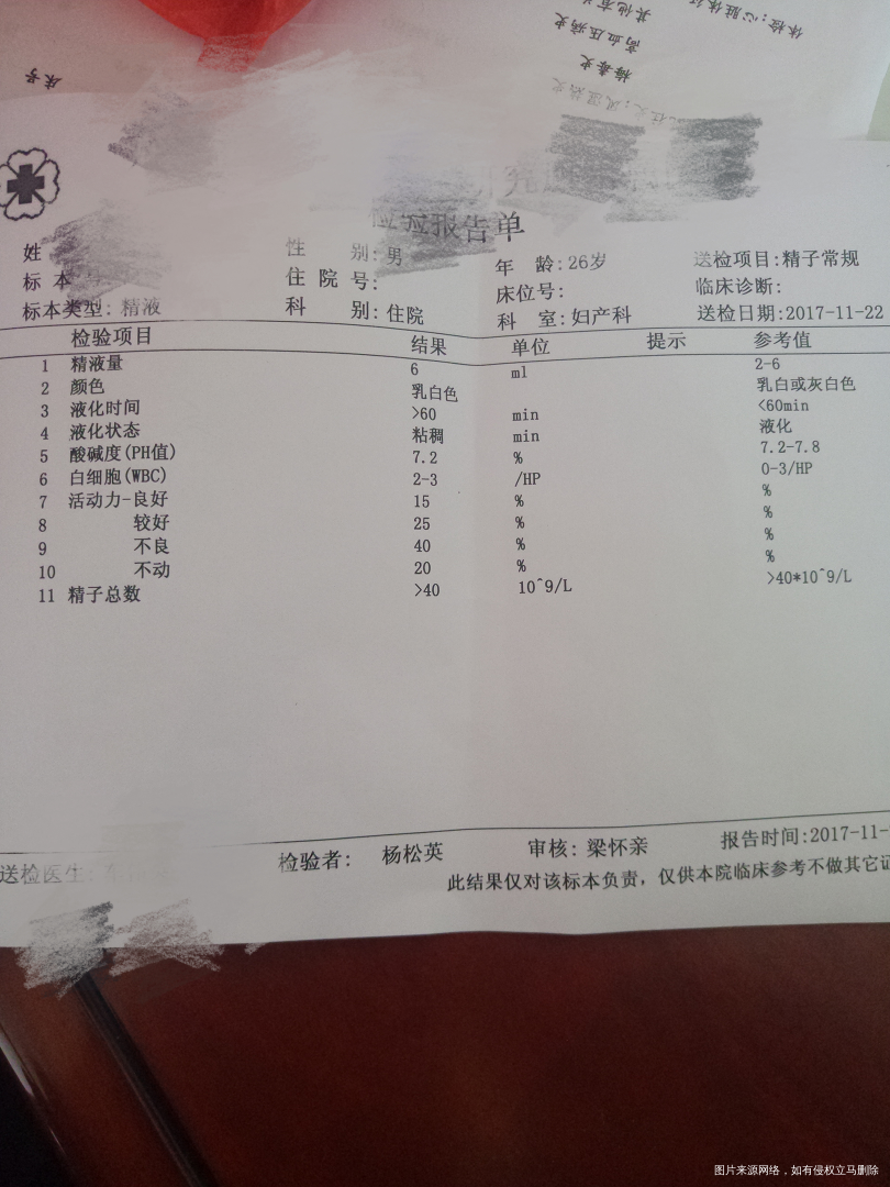 帮忙看看,老公的精子报告!请问正常吗,哪里有问题