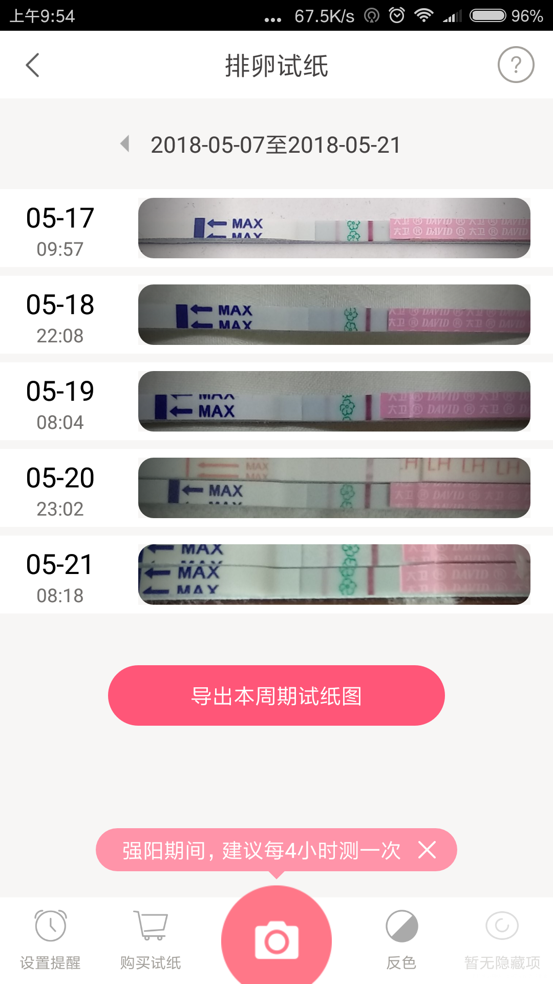 5月7日月经,排卵一直这样怎么回事?