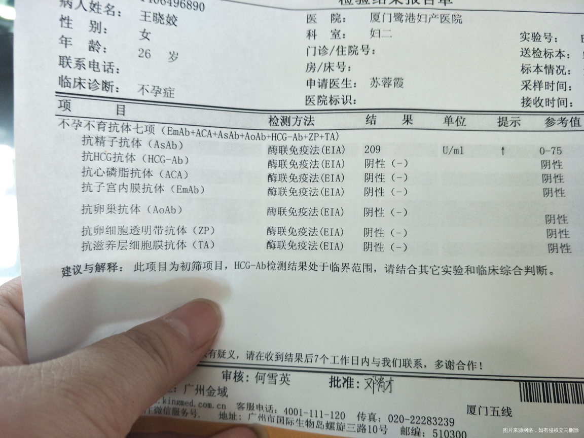 麻烦医生帮我看看,急求谢谢