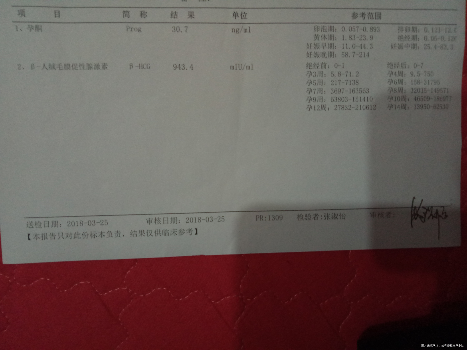 4周零2天的孕酮和血hcg结果帮我看看是正常吗