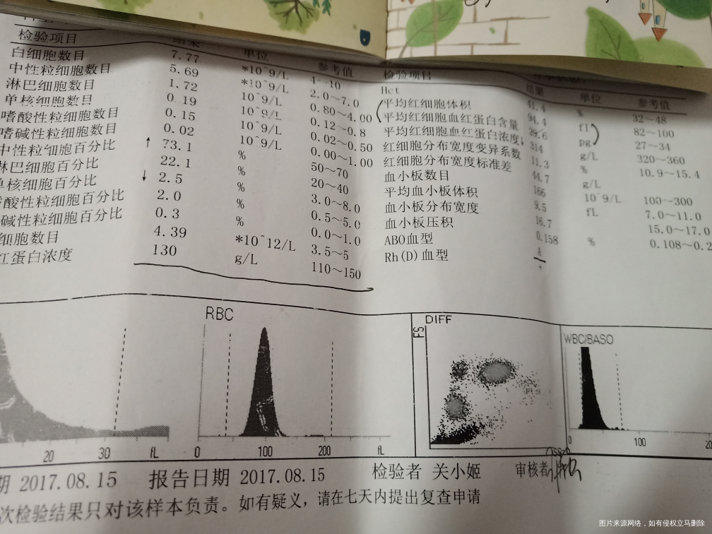 医生帮我看看这.些检查