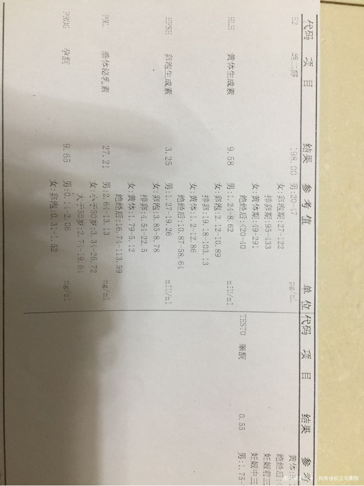 请医生帮看看检查结果时间是排卵期还是黄体期?