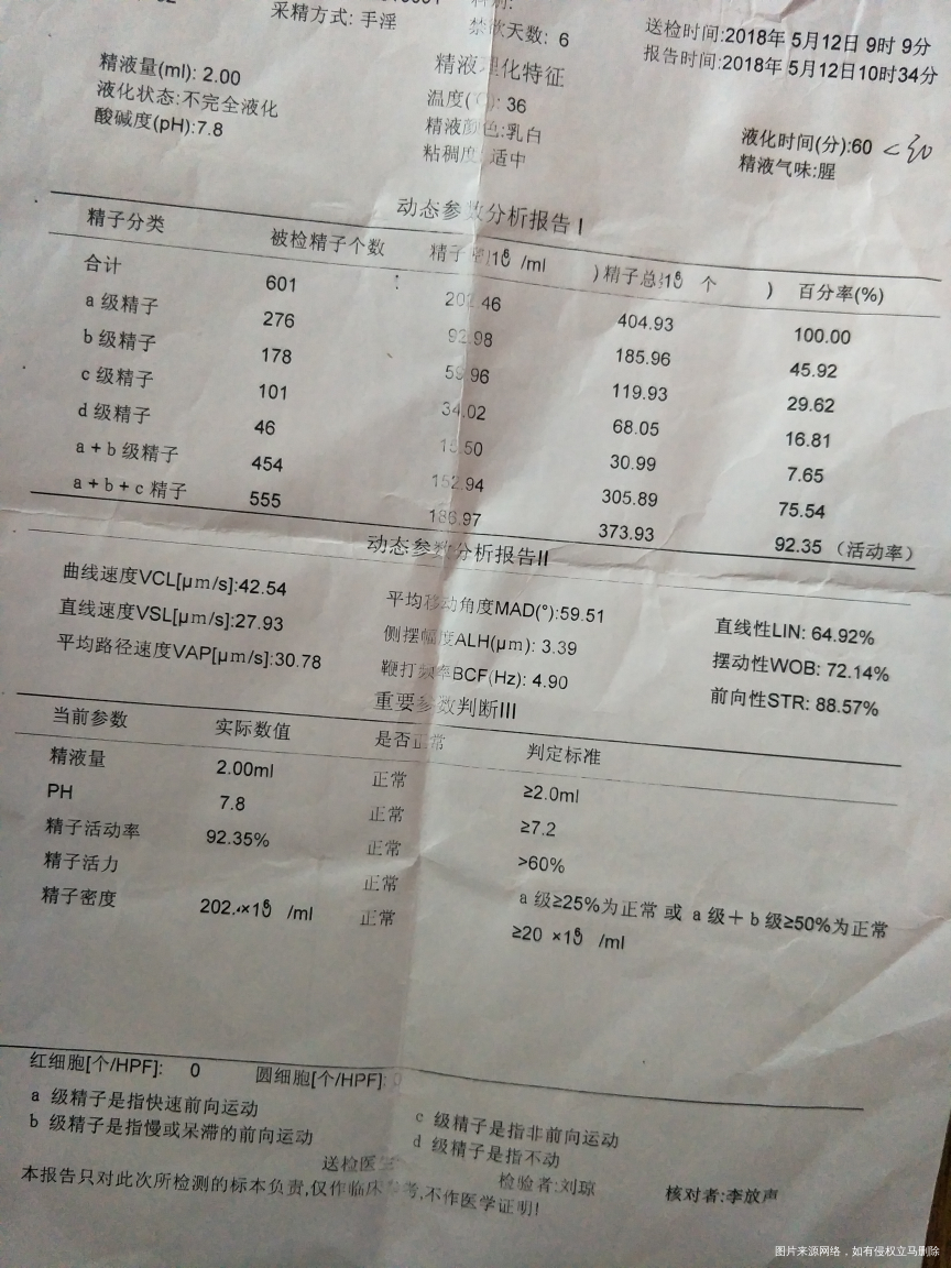 帮忙看一下我老公的精子检验单正常吗?