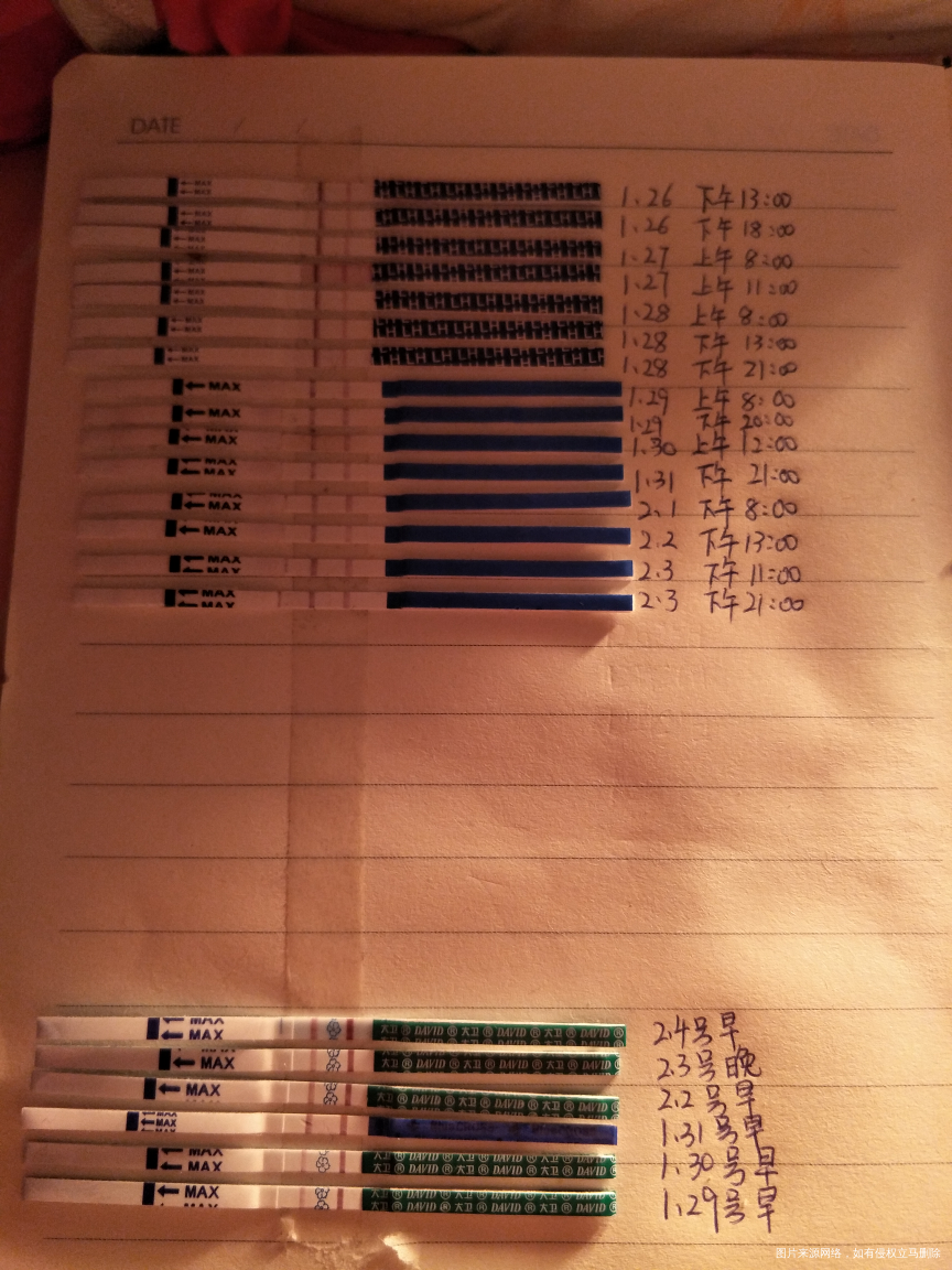 求助医生,急啊,我是怎么了