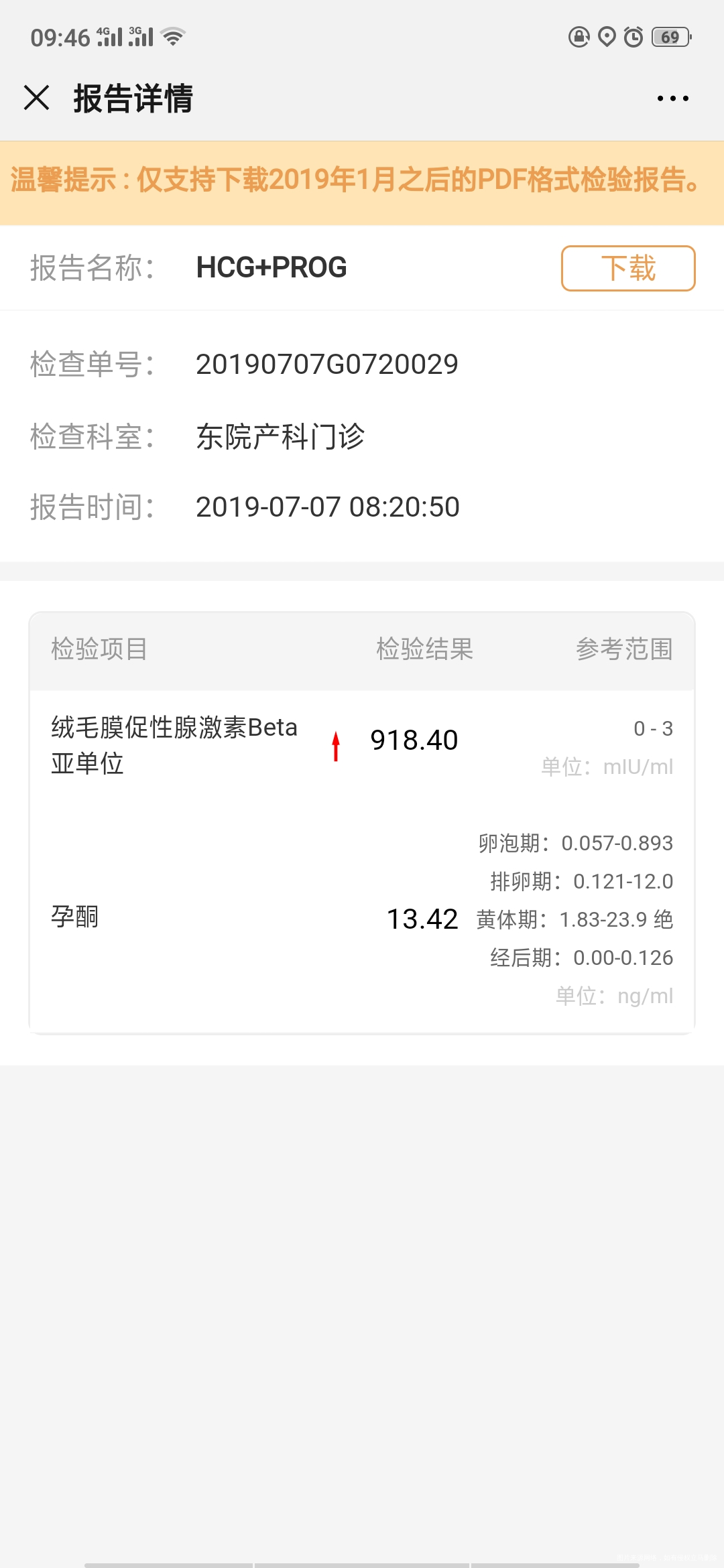 今天抽血结果是否正常,已怀孕![/sto