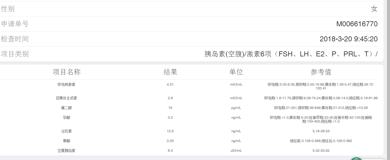 月经第三天去查的,请问医生结果正不正常?