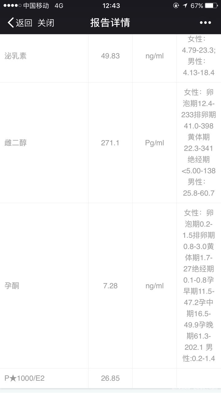 鲜胚移植第六天抽血结果,有希望吗