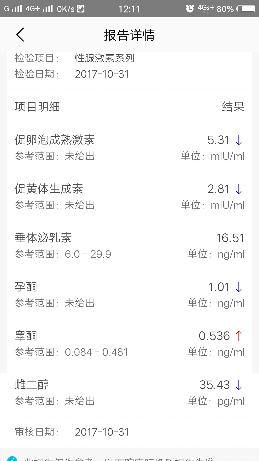 帮忙看看结果,月经第三天检查的