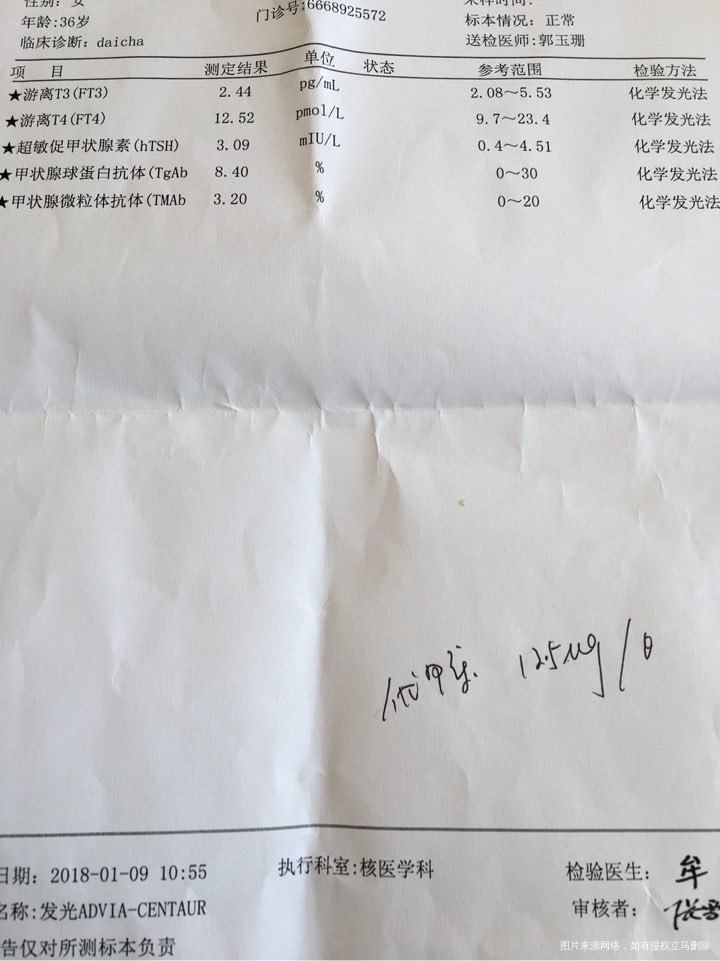 个位主任医师你们好,忙烦各位帮我看看吧