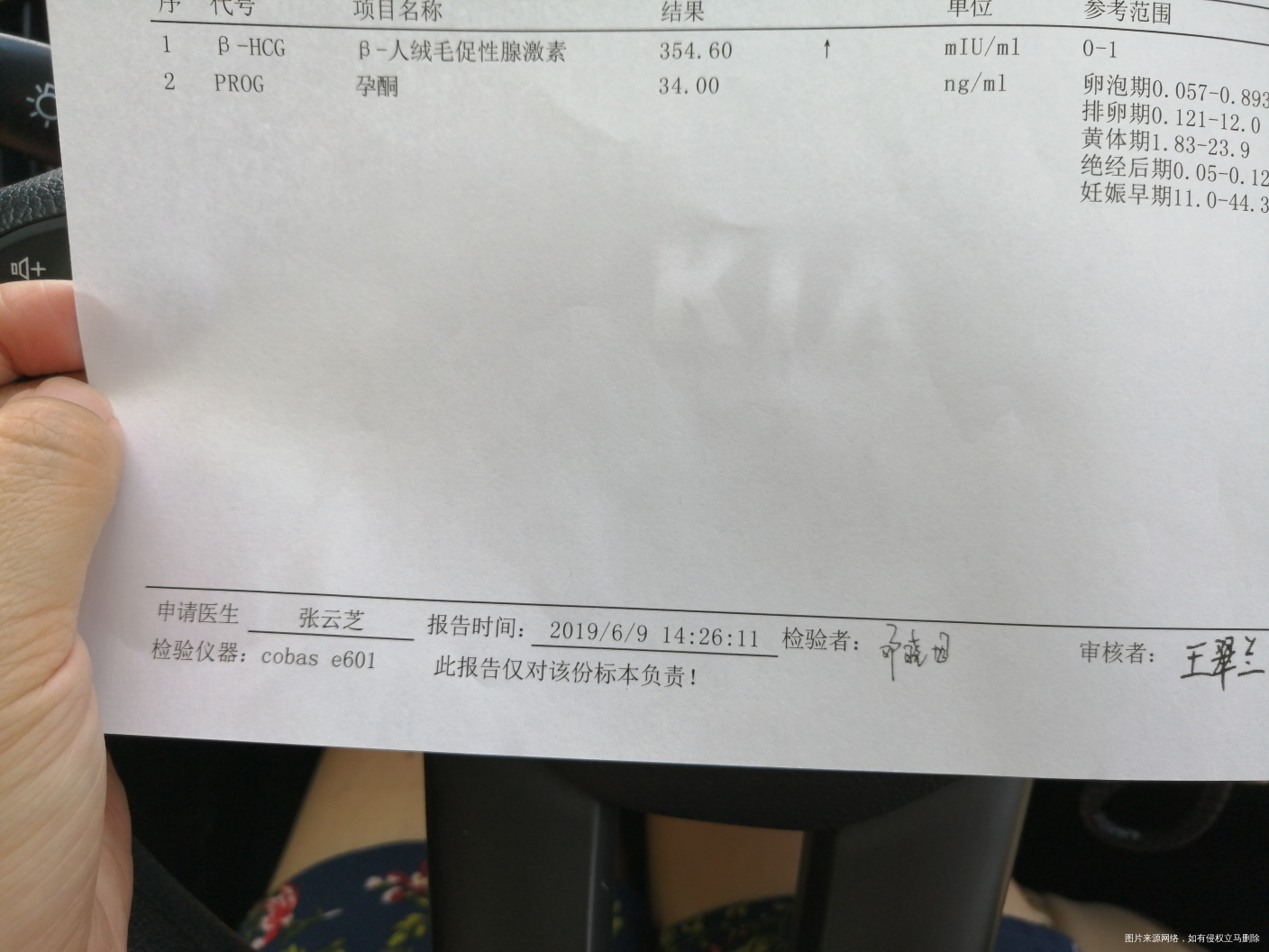 怀孕一个月,请问吃了这些药有没有影响