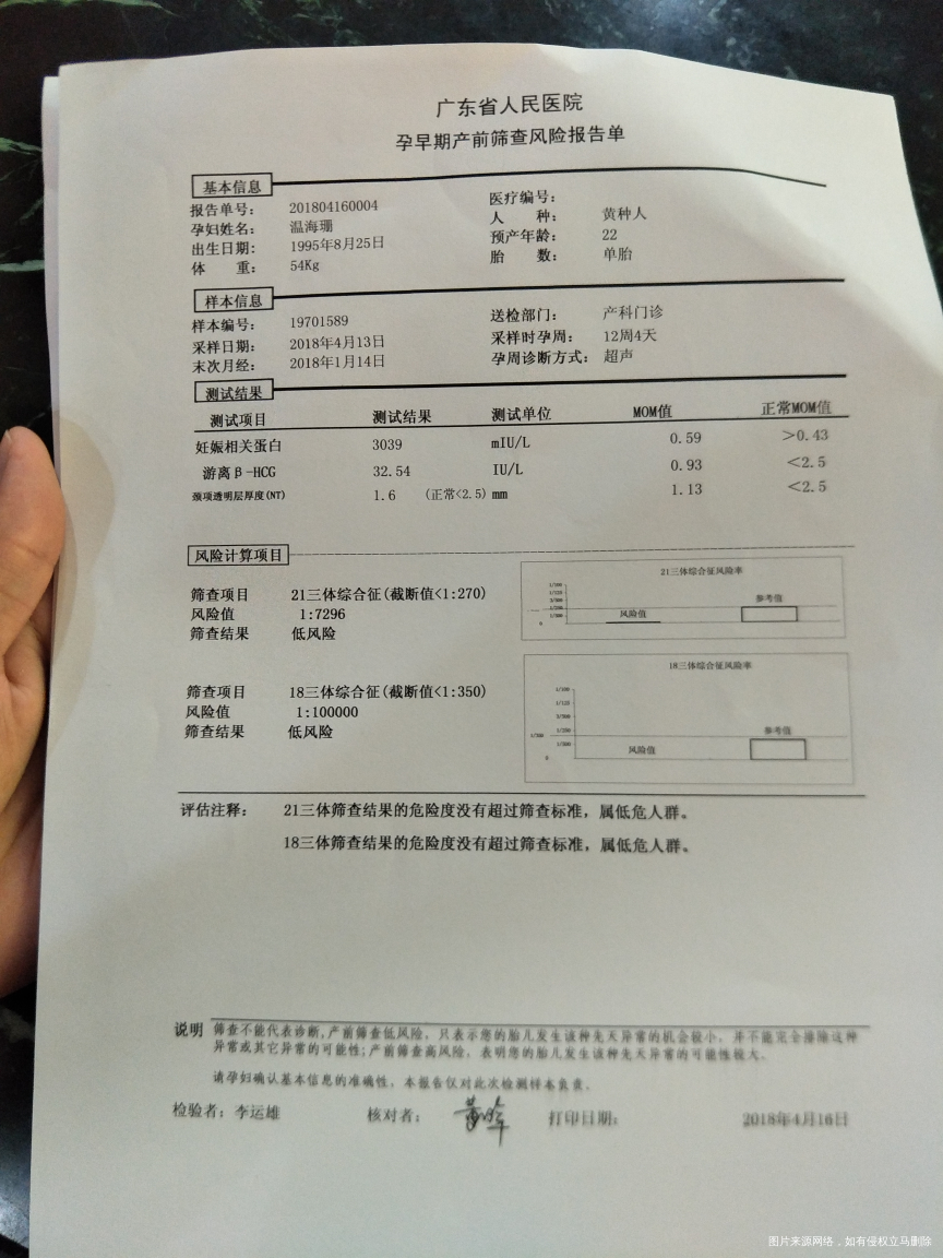 早唐报告,麻烦医生帮我看看