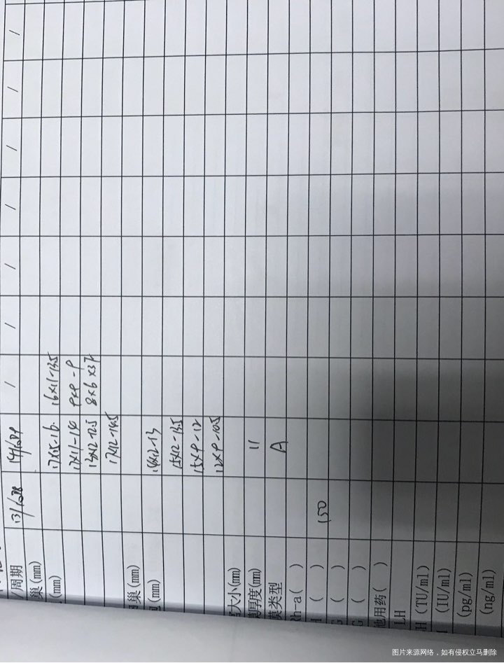 
今天回医院抽血雌二醇是1485,卵泡有11个,差不多可以取了啦,今天再打多一天…