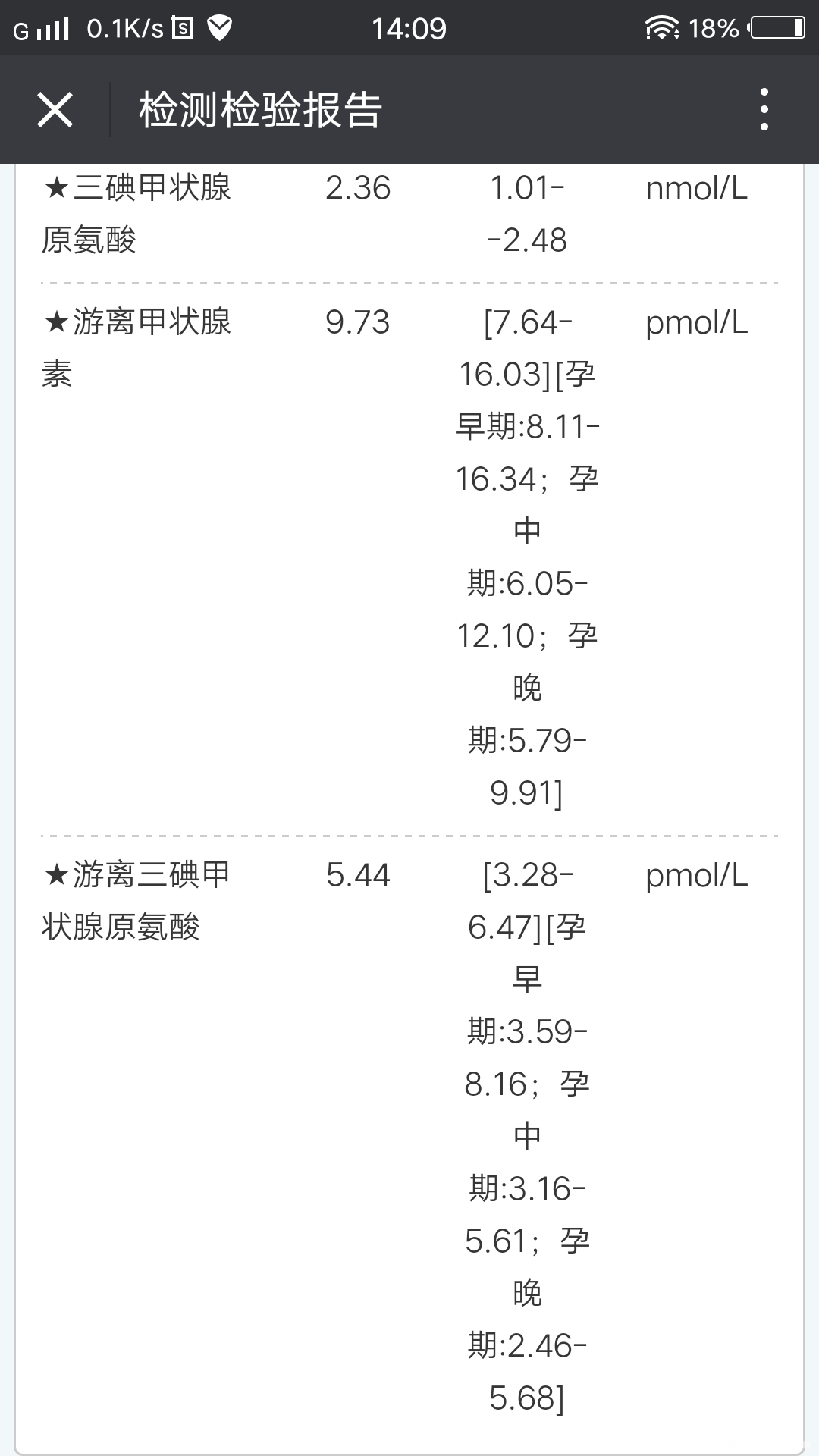 急医生帮我看看复查的甲功能正常吗