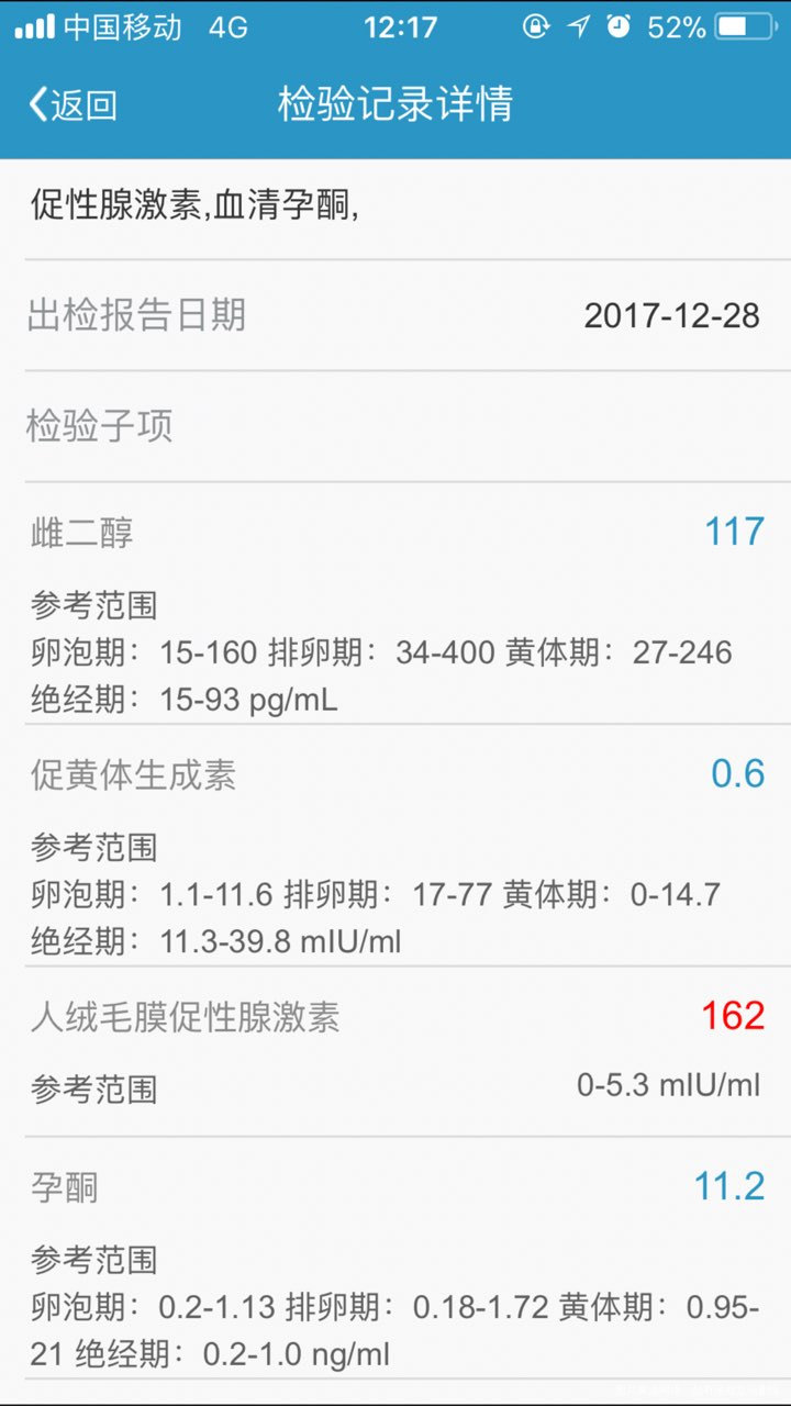 囊胚13天血值,太低了,