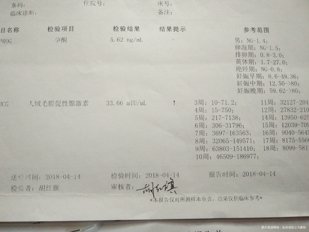 求求医生帮我看看。谢谢了