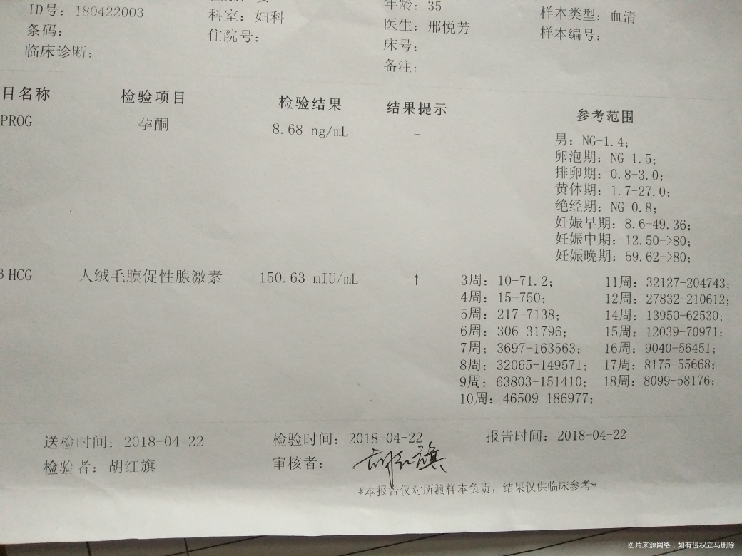 求求医生帮我看看。谢谢了