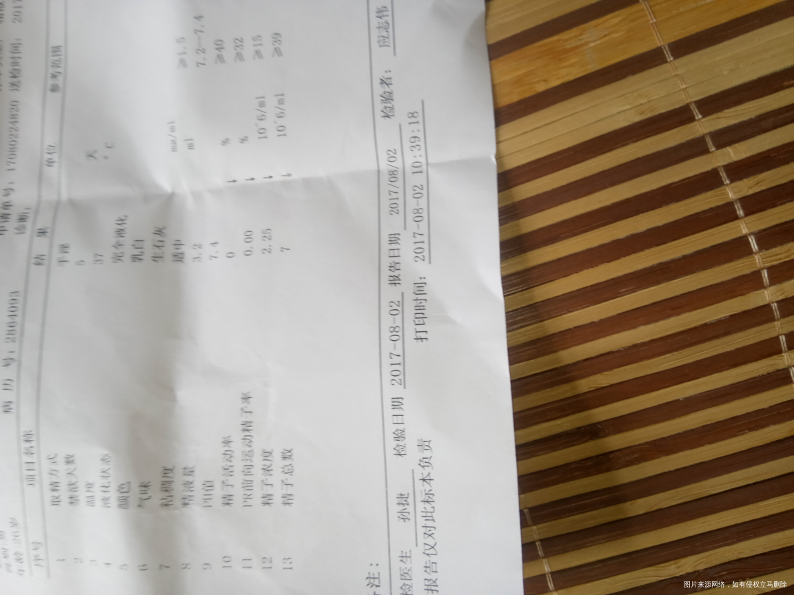 今天老公刚做的精液常规检查