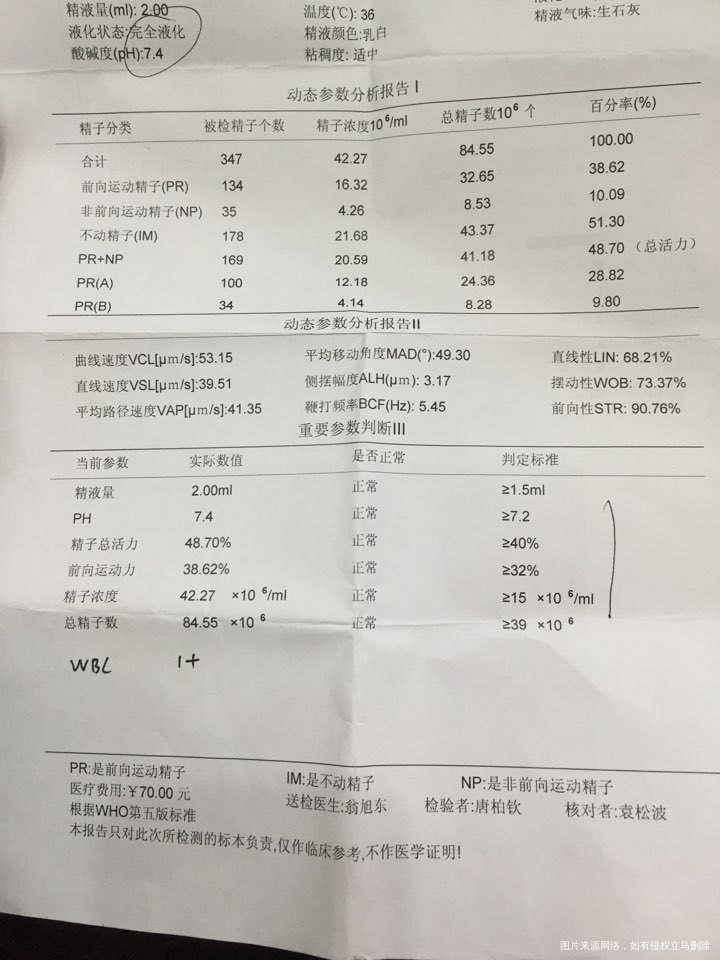 医生帮我看看我老公的精液报告正常吗