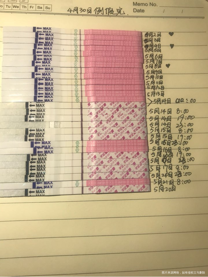 帮我看看是否强阳了。好像一直没有