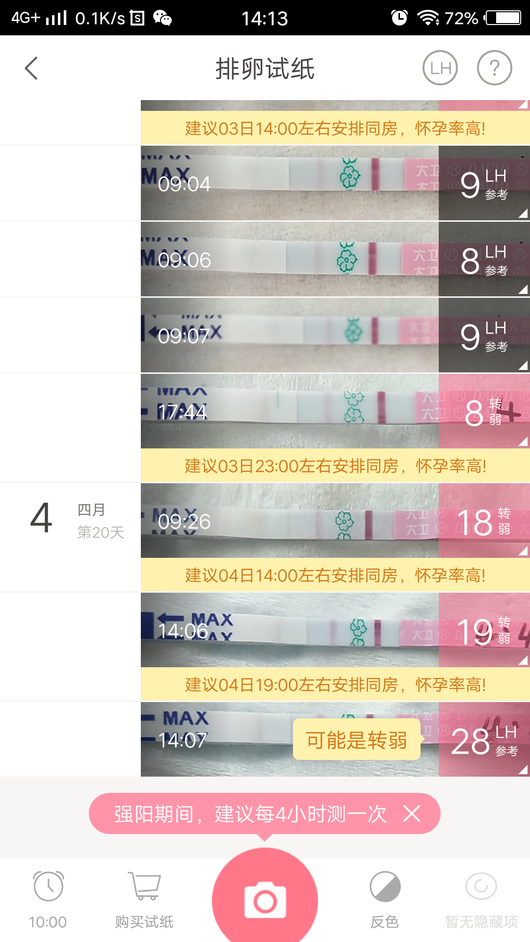 强阳转弱阳排卵试纸又加深了,什么情况啊