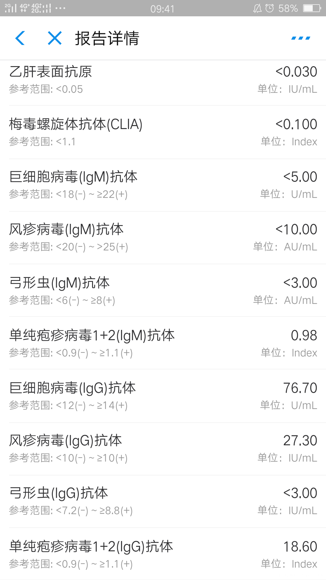 孕前检查结果,之前检查发现子宫纵膈