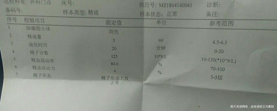 医生医生请看看谢谢谢谢