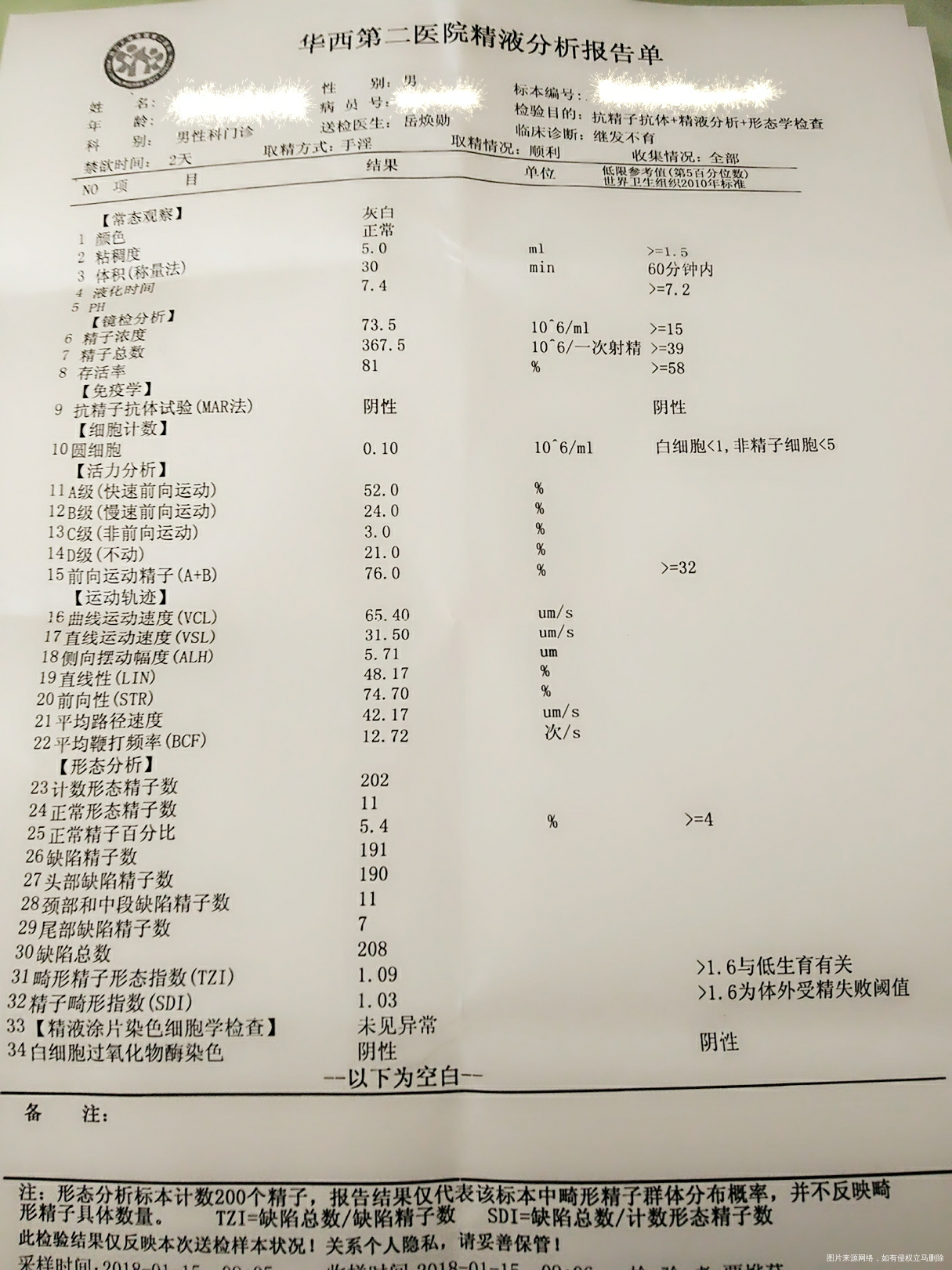 麻烦医生帮忙看下,这报告结果,身体健康否?若有问题,需如何治疗?谢谢!