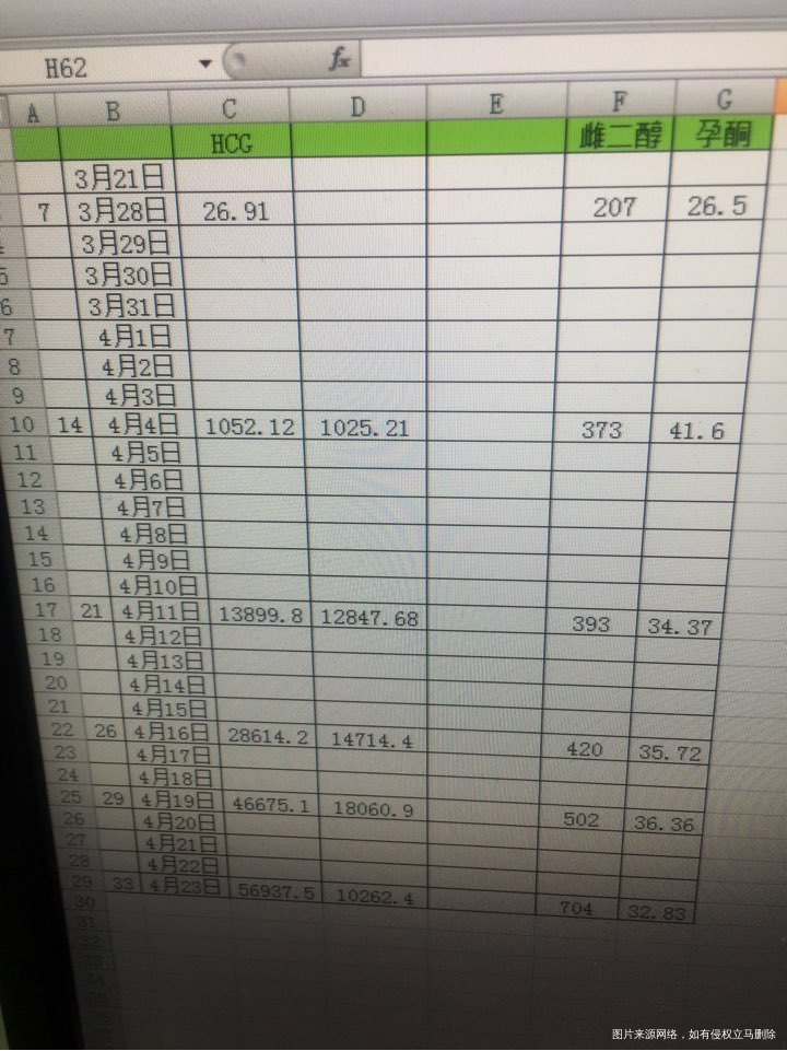 移植第33天了,请大家帮忙看看结果,急急急